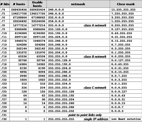 Revolusi Pengalamatan Internet: Memahami Konsep CIDR sebagai Solusi Kelangkaan IP Address Global