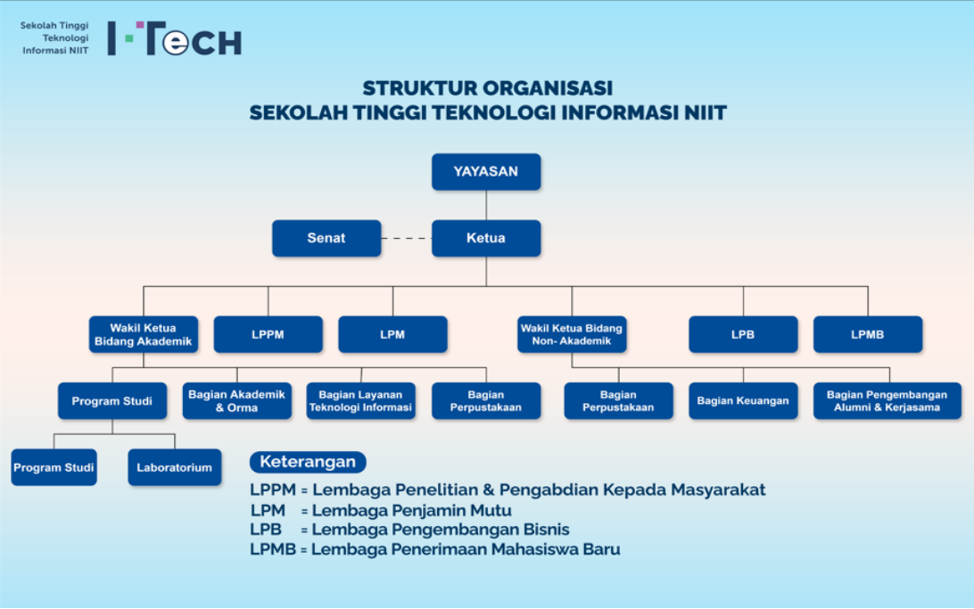 Struktur Organisasi